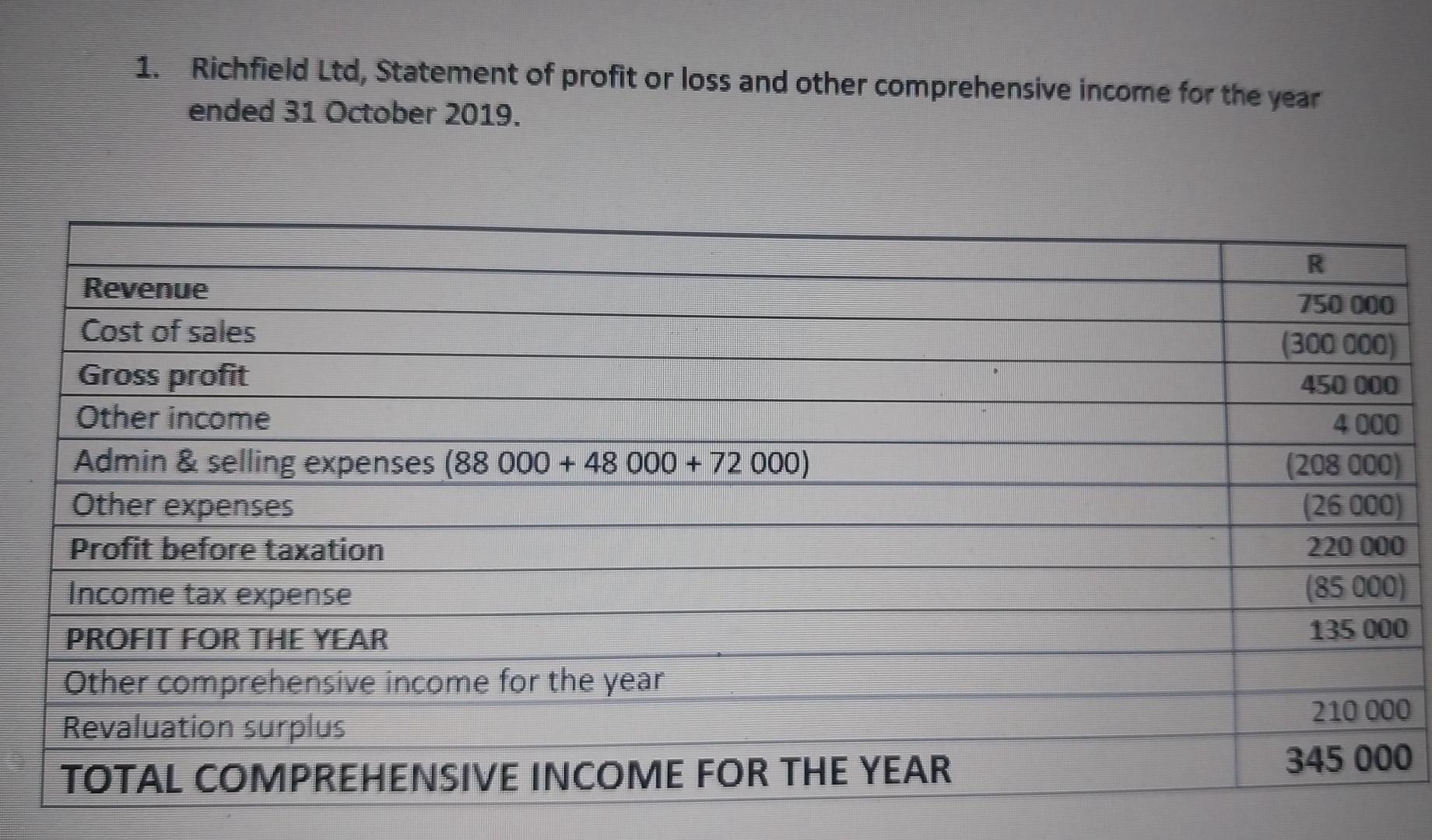1. Richfield Ltd, Statement of profit or loss and other comprehensive income for the year ended 31 October