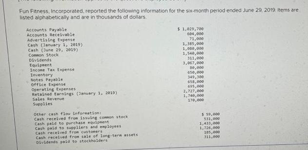 Fun Fitness, Incorporated, reported the following information for the six-month period ended June 29, 2019.