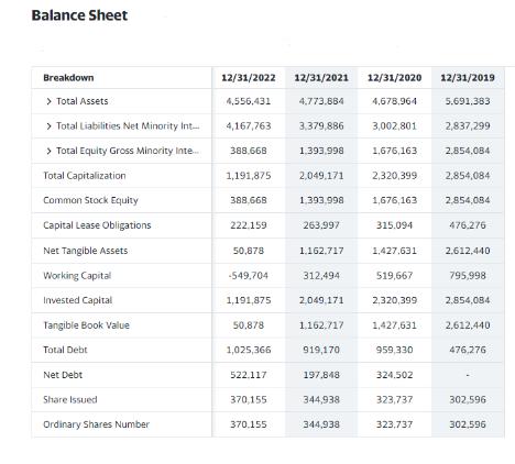 Balance Sheet Breakdown > Total Assets > Total Liabilities Net Minority Int > Total Equity Gross Minority