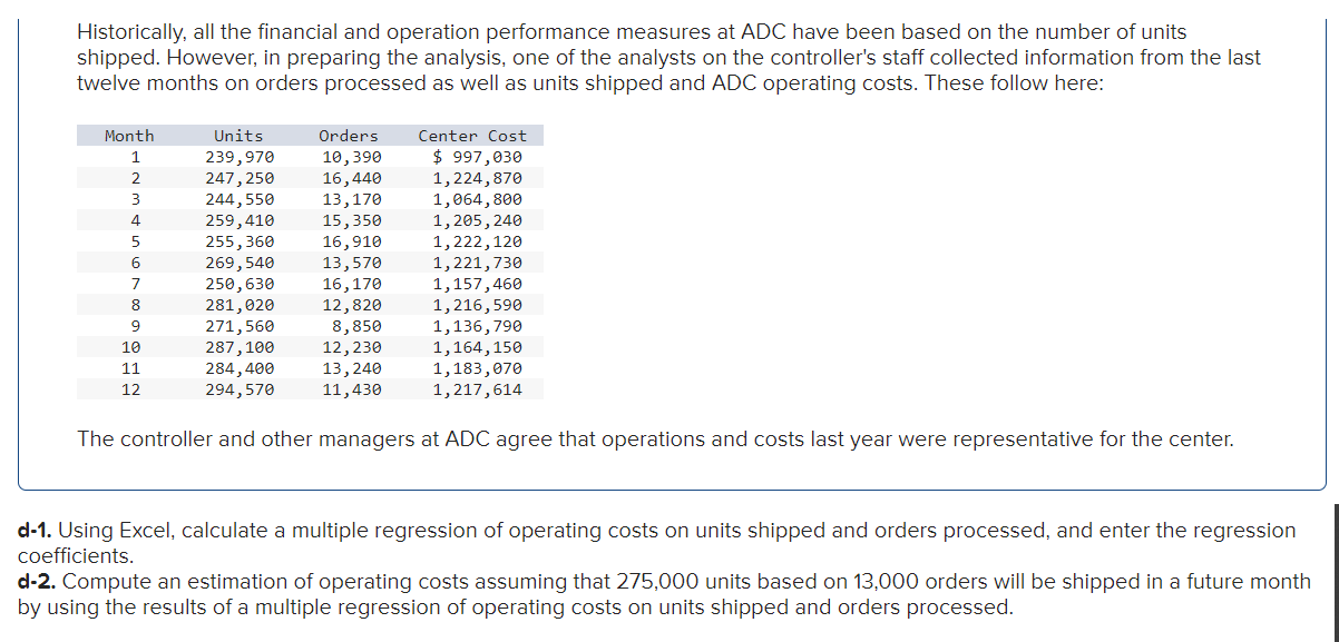 Historically, all the financial and operation performance measures at ADC have been based on the number of