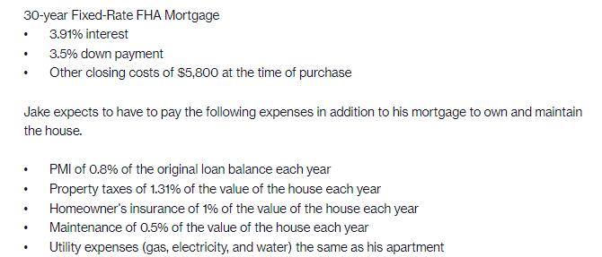 30-year Fixed-Rate FHA Mortgage 3.91% interest . . Jake expects to have to pay the following expenses in