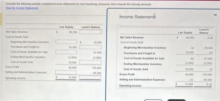 Consider the following partially completed income statements for merchandising companies and compute the