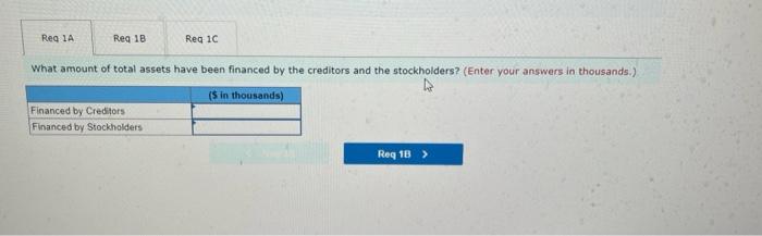 Req 1C What amount of total assets have been financed by the creditors and the stockholders? (Enter your