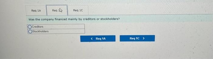 Reg 1A Rea Req 1C Was the company financed mainly by creditors or stockholders? Creditors Stockholders < Req