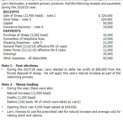 Larry Backwater, a resident primary producer, had the following receipts and payments during the 2019/20