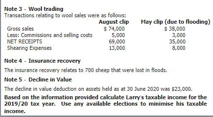 Note 3 - Wool trading Transactions relating to wool sales were as follows: Gross sales Less: Commissions and