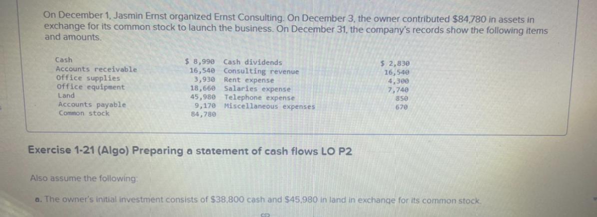 On December 1, Jasmin Ernst organized Ernst Consulting. On December 3, the owner contributed $84,780 in