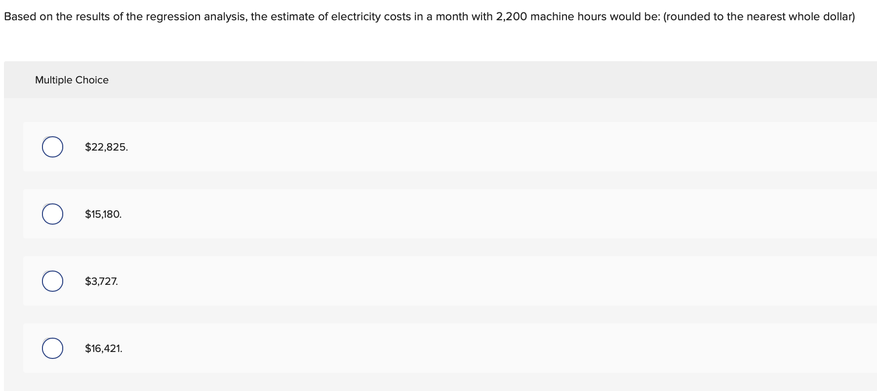 Based on the results of the regression analysis, the estimate of electricity costs in a month with 2,200