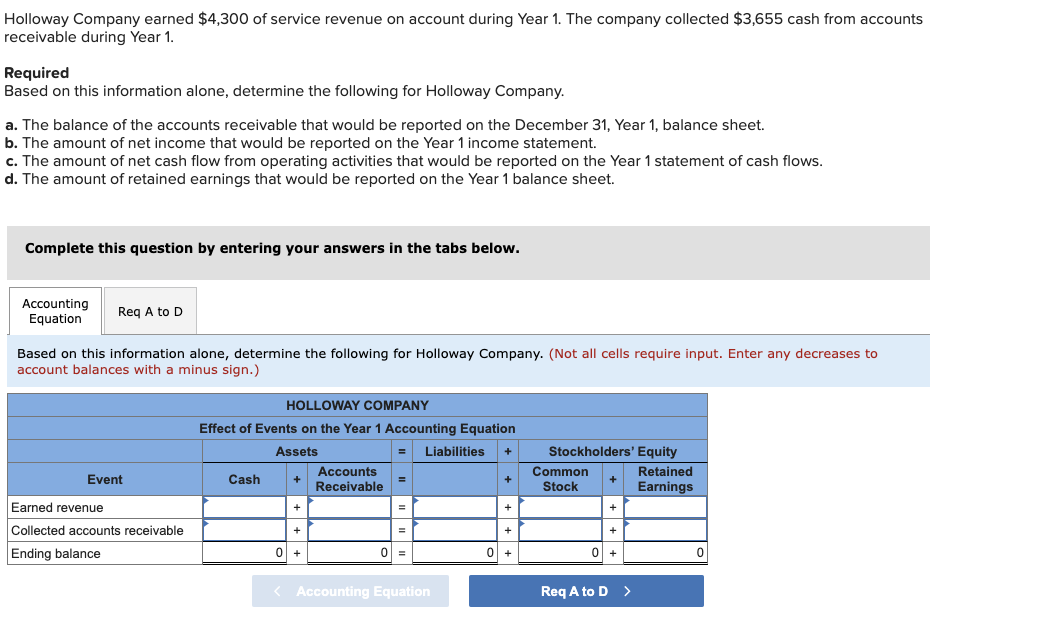 Holloway Company earned $4,300 of service revenue on account during Year 1. The company collected $3,655 cash