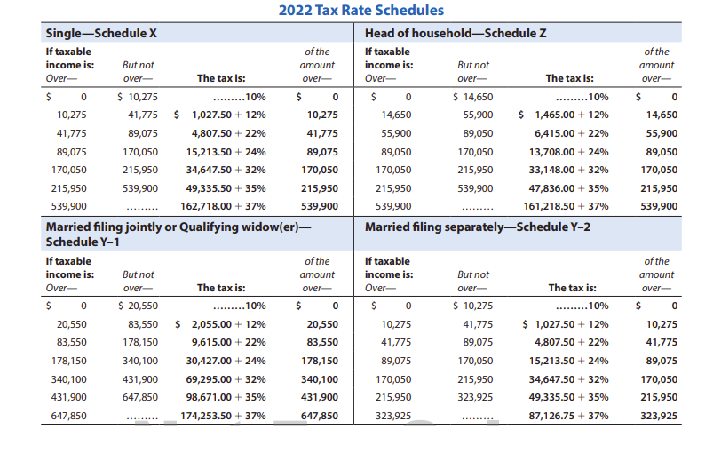 Single-Schedule X If taxable income is: Over- $ 0 If taxable income is: Over- $ 0 20,550 83,550 178,150 But