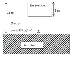 11 m Excavation. Dry soil p=2000 kg/m Acquifer 5m
