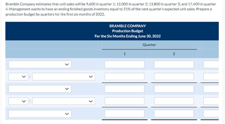 Bramble Company estimates that unit sales will be 9,600 in quarter 1; 12,000 in quarter 2; 13,800 in quarter