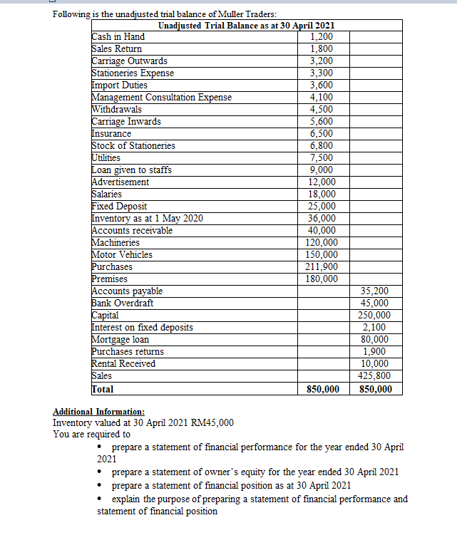 Following is the unadjusted trial balance of Muller Traders: Cash in Hand Sales Return Carriage Outwards