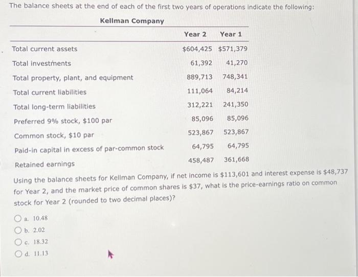 The balance sheets at the end of each of the first two years of operations indicate the following: Kellman