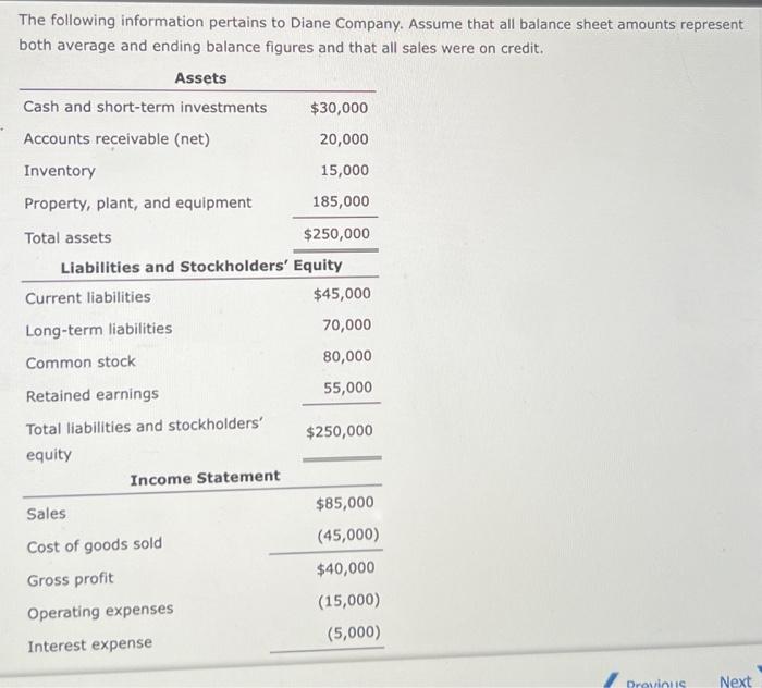 The following information pertains to Diane Company. Assume that all balance sheet amounts represent both