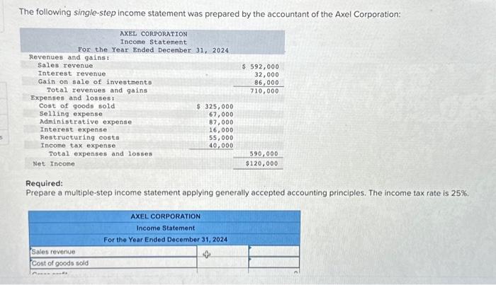The following single-step income statement was prepared by the accountant of the Axel Corporation: Revenues