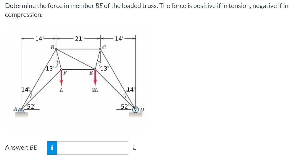 Determine the force in member BE of the loaded truss. The force is positive if in tension, negative if in
