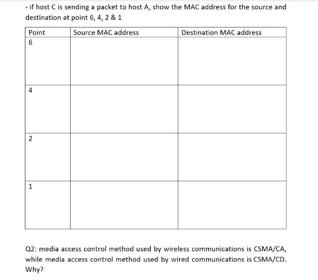 - if host C is sending a packet to host A, show the MAC address for the source and destination at point 6, 4,