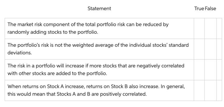 Statement The market risk component of the total portfolio risk can be reduced by randomly adding stocks to