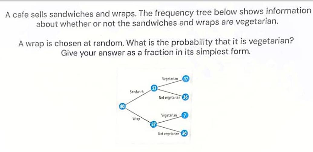 A cafe sells sandwiches and wraps. The frequency tree below shows information about whether or not the