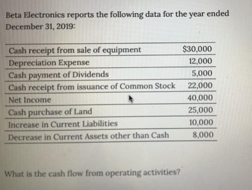 Beta Electronics reports the following data for the year ended December 31, 2019: Cash receipt from sale of