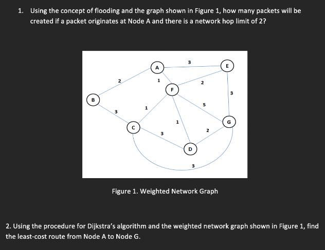 1. Using the concept of flooding and the graph shown in Figure 1, how many packets will be created if a