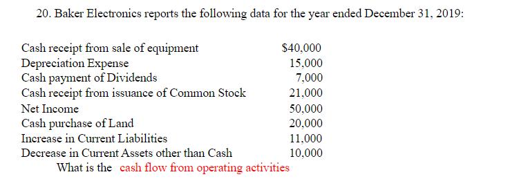 20. Baker Electronics reports the following data for the year ended December 31, 2019: Cash receipt from sale
