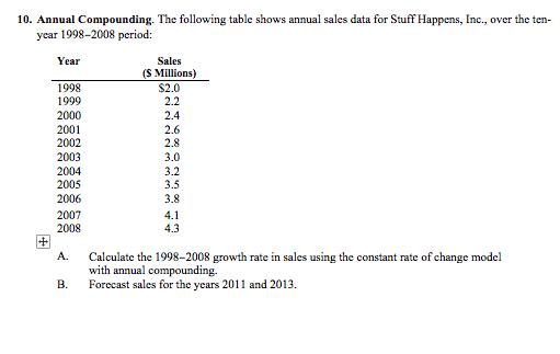 10. Annual Compounding. The following table shows annual sales data for Stuff Happens, Inc., over the ten-