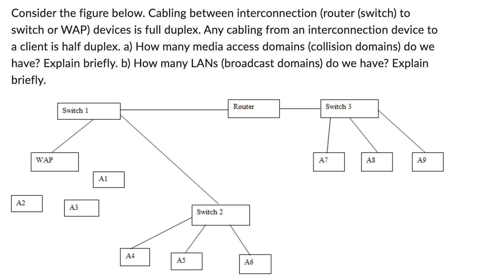 Consider the figure below. Cabling between interconnection (router (switch) to switch or WAP) devices is full