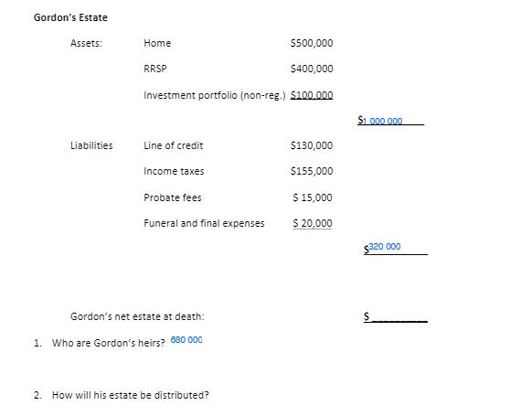 Gordon's Estate Assets: Liabilities Home $500,000 $400,000 Investment portfolio (non-reg.) $100,000 RRSP Line