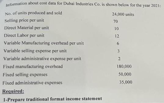 Information about cost data for Dubai Industries Co. is shown below for the year 2021: No. of units produced