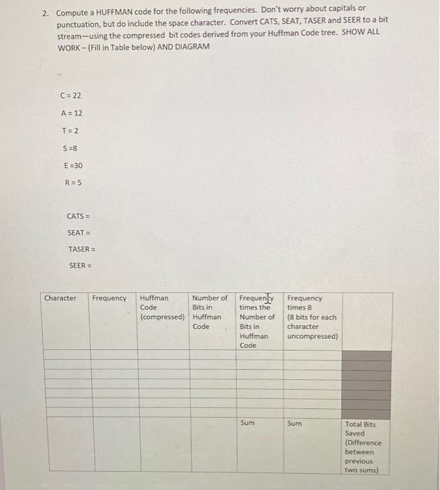 2. Compute a HUFFMAN code for the following frequencies. Don't worry about capitals or punctuation, but do