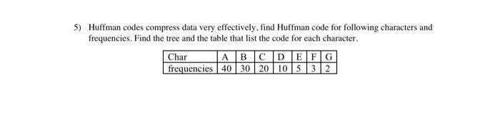 5) Huffman codes compress data very effectively, find Huffman code for following characters and frequencies.