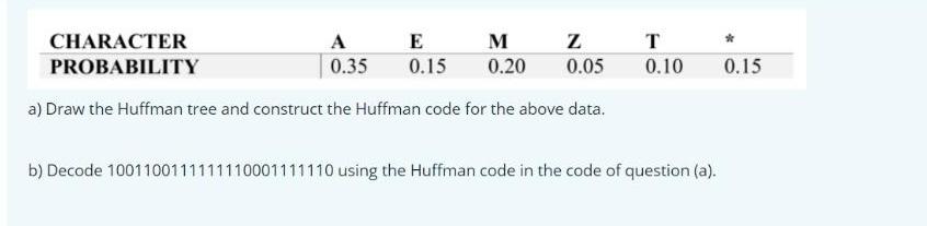Z A 0.35 M 0.20 0.05 a) Draw the Huffman tree and construct the Huffman code for the above data. CHARACTER