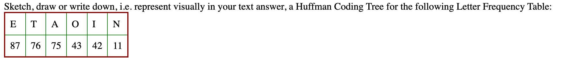 Sketch, draw or write down, i.e. represent visually in your text answer, a Huffman Coding Tree for the