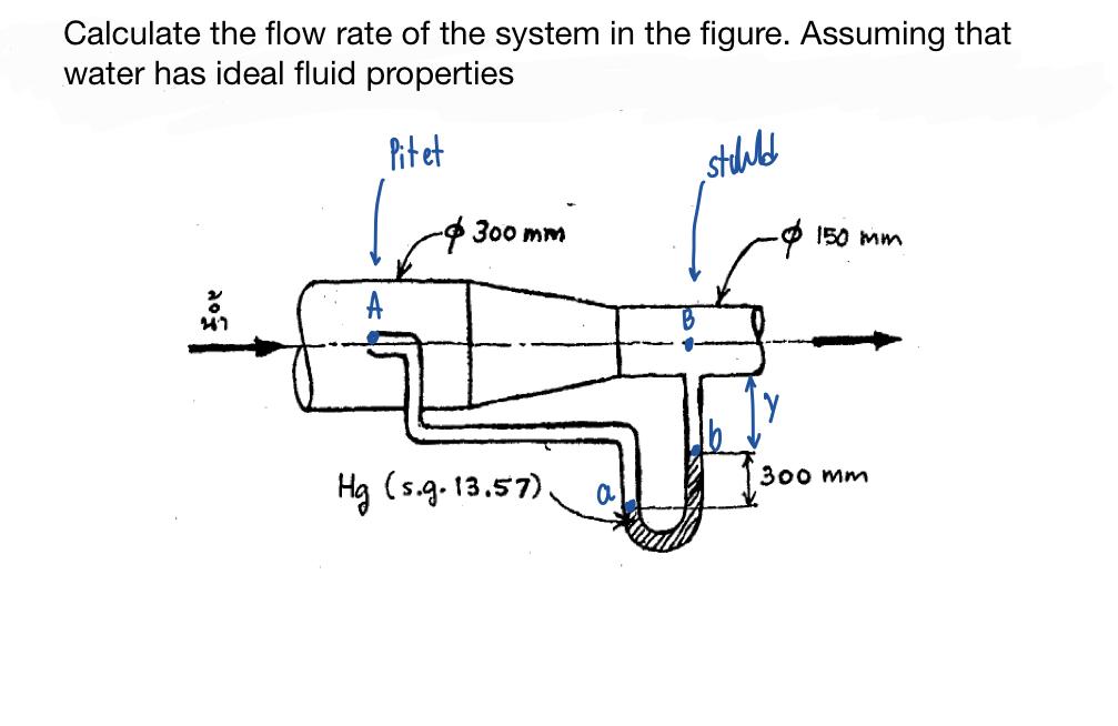 Calculate the flow rate of the system in the figure. Assuming that water has ideal fluid properties Pitet  -