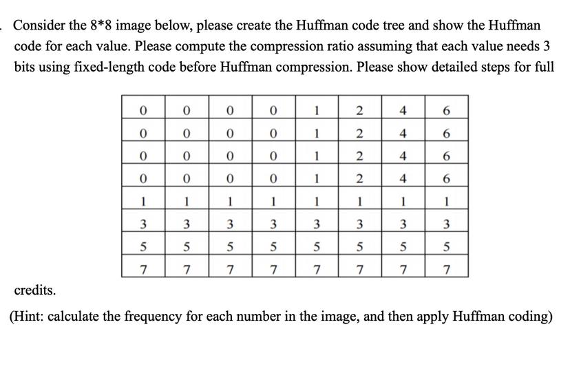 . Consider the 8*8 image below, please create the Huffman code tree and show the Huffman code for each value.