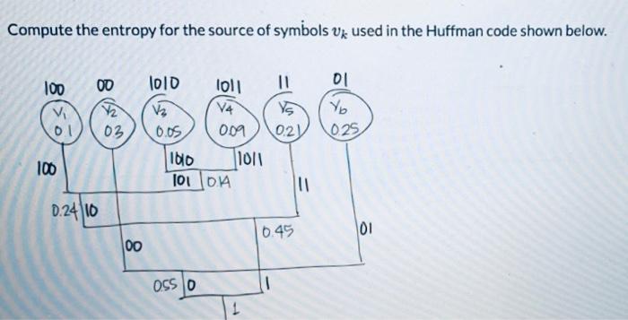 Compute the entropy for the source of symbols vk used in the Huffman code shown below. 100 100 00 0.24 10 V