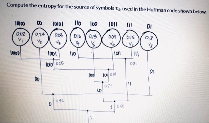 Compute the entropy for the source of symbols Uk used in the Huffman code shown below. 110 100 0.16 10100 002