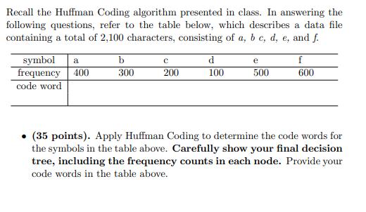 Recall the Huffman Coding algorithm presented in class. In answering the following questions, refer to the