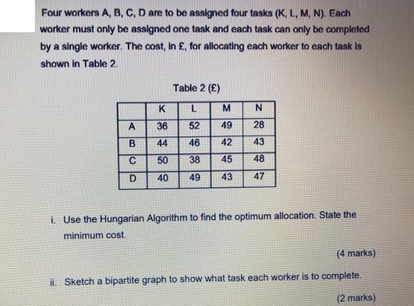 Four workers A, B, C, D are to be assigned four tasks (K, L, M, N). Each worker must only be assigned one
