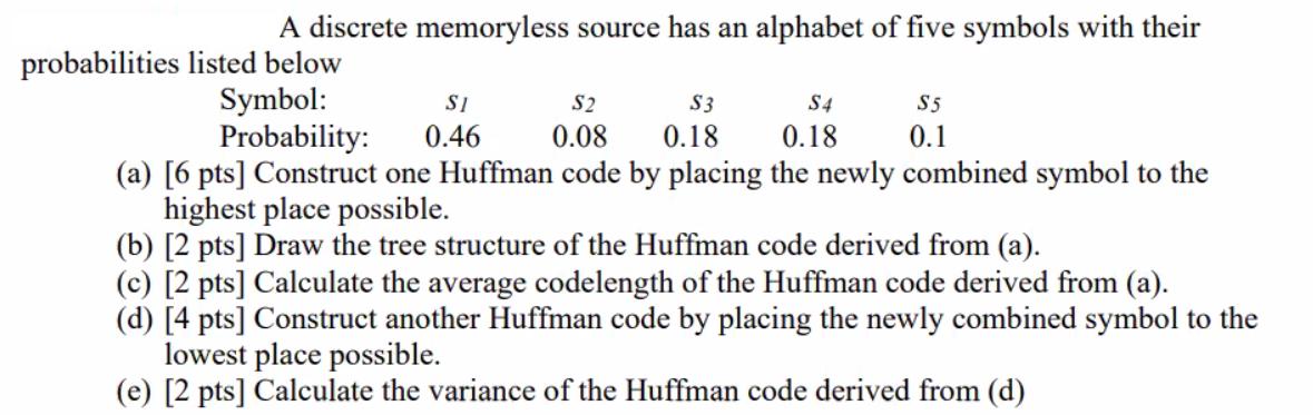 A discrete memoryless source has an alphabet of five symbols with their probabilities listed below Symbol: $2