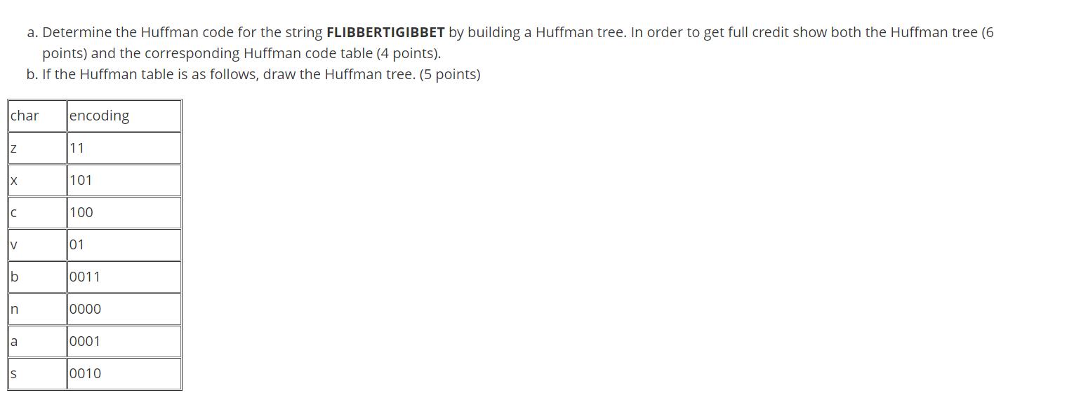 char Z X  IV lb In la a. Determine the Huffman code for the string FLIBBERTIGIBBET by building a Huffman