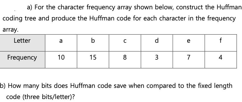 a) For the character frequency array shown below, construct the Huffman coding tree and produce the Huffman