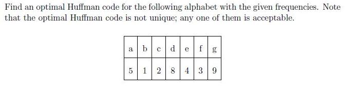 Find an optimal Huffman code for the following alphabet with the given frequencies. Note that the optimal