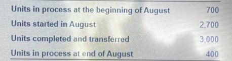 Units in process at the beginning of August Units started in August Units completed and transferred Units in