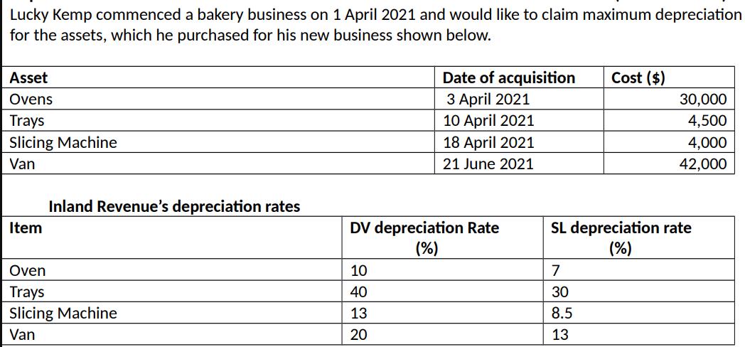 Lucky Kemp commenced a bakery business on 1 April 2021 and would like to claim maximum depreciation for the