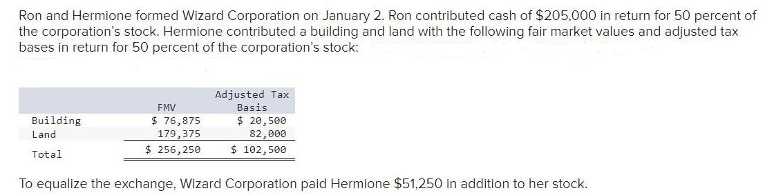 Ron and Hermione formed Wizard Corporation on January 2. Ron contributed cash of $205,000 in return for 50