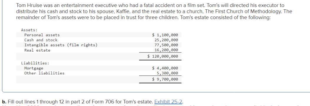 Tom Hruise was an entertainment executive who had a fatal accident on a film set. Tom's will directed his