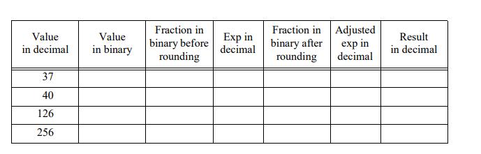 Value in decimal 37 40 126 256 Value in binary Fraction in binary before rounding Exp in decimal Fraction in